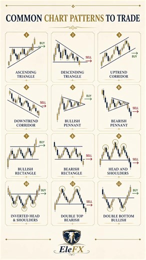 Common Chart Patterns Explained | Breakout and Reversal Setups