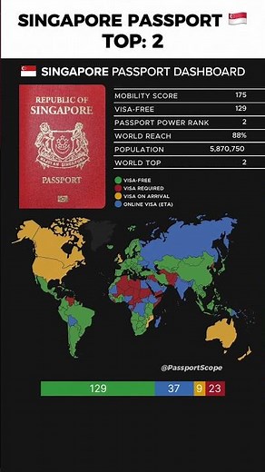 Singapore Passport Power Explained 🇸🇬