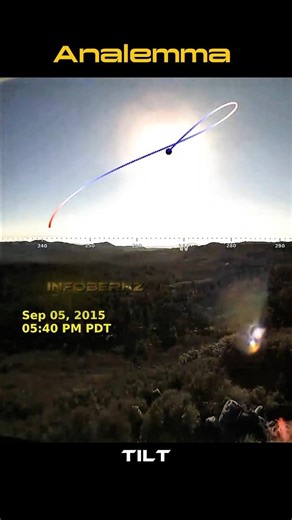 Solar Analemma: Sun’s Figure-8 Path Explained!