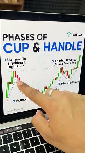How to use Cup and Handle Pattern? | Technical Analysis for Beginners | Trade Brains