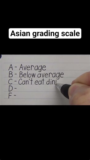 Asian grading scale
