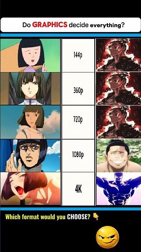 The EVOLUTION of ANIME: Why did Todo choose 4K? #anime #memes #jjk #animeshorts