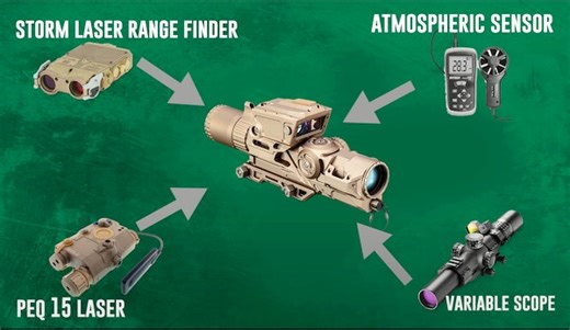 Vortex Gets $20 Million Contract for XM157 NGSW-FC Optic « Daily Bulletin
