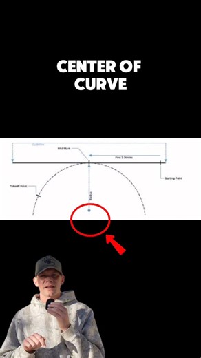 John Evans | Expert Vertical Jump Coach on Instagram: "Learn to high jump by running the perfect curve."