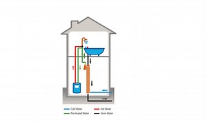 Waste Water Heat Recovery Systems - TheGreenAge