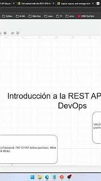 Azure DevOps REST API - Part 1 #windows #tutorial #technology #microsoft #tips