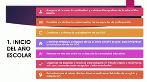 👉Resolución Ministerial N.° 501-2025-MINEDU👈 "Norma Técnica para el Año Escolar 2026 en las Instituciones y Programas Educativos públicos y privados de la educación básica" https://cdn.www.gob.pe/uploads/document/file/8968298/7380466-rm-n-501-2025-minedu.pdf?v=1762782094 | Jonny Medina Arias Jma
