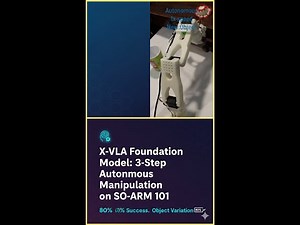 X-VLA Foundation Model: 3-Step Autonomous Manipulation on SO-ARM 101 | 80% Success. Object Variation