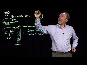 2 2 1 1 Particle Size Distribution
