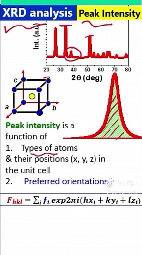 XRD Analysis: Understanding Peak Intensity and Factors