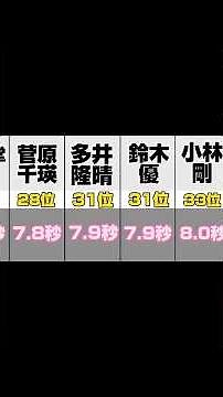 【Mリーグ】Mリーガー長考時間ランキング