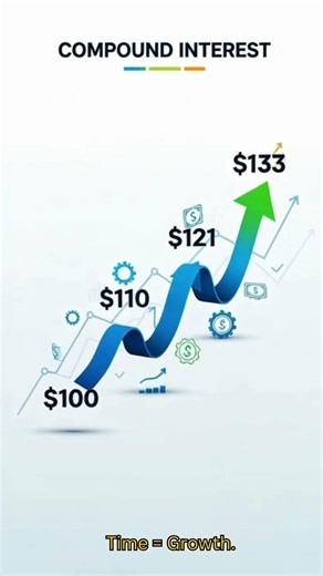 How Compound Interest Actually Works 💸 | The Secret to Getting Rich #shorts #money #finhabits