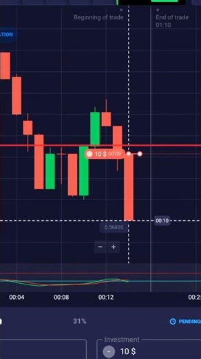 The Secret of V Pattern | Winning🤑 Strategy for Binary Trading #binarytrading #quotex