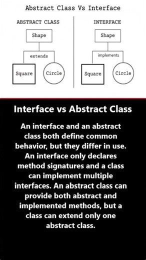 Abstract Class vs Interface #shortsfeed #shorts
