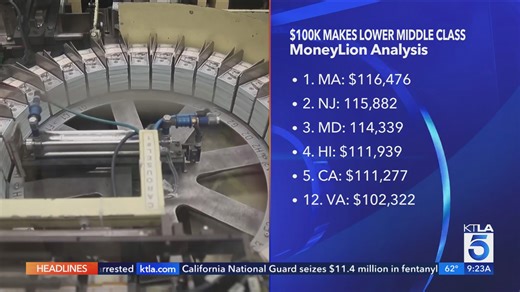 $100K income now considered lower middle class in some states
