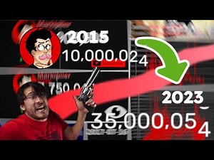 Evolution of Markiplier: from 0-35 Million Subscribers in 4059 days