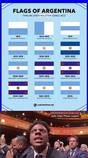 🇦🇷 FLAGS of Argentina Since 1812 🎌 | Evolution of the Argentine Flag 🔙✨