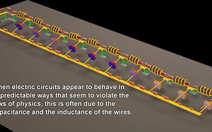 Transmission Line - Signal Transmission and Reflection | 信号传输与反射