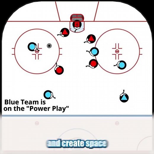 PowerPlay breakdown