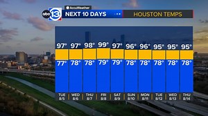 Weekend weather changes include record highs, plus Sunday fog and showers