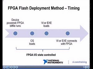 NI LabVIEW FPGA Part 99