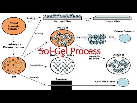 Sol-Gel Process: Nanomaterials Synthesis and Thin Film Fabrication