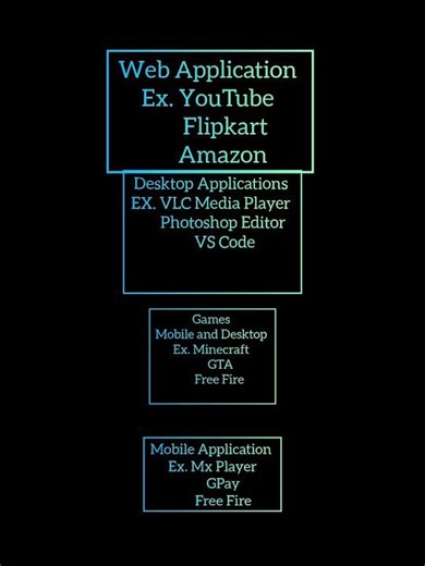 Coding Kya Hoti Hai? Simple Hindi #coding