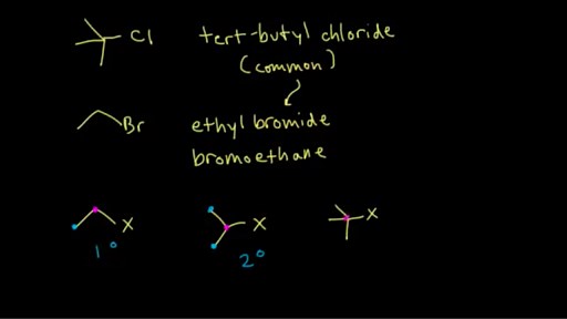 Alkyl halide nomenclature and classification