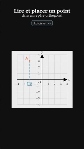 Automaticity in the Brevet exam? Don't panic! #Brevet2026 #Maths #tip #MiddleSchool #BrevetDesCol...