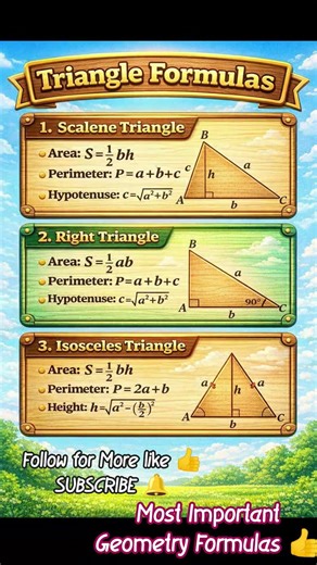 Types of Triangle & Formulas |Triangle Area & Perimeter Formula |Maths Short Video#viral#shorts