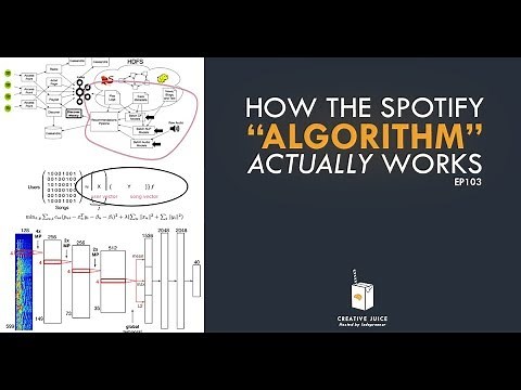 How the Spotify "Algorithm" ACTUALLY works: