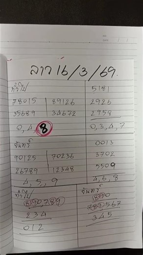 Summary of Laos Development Plan, March 16, 2026. #LaosDevelopmentFormula #LaosApproach