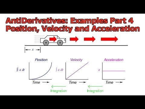 Antiderivatives - Examples, Part 4 - Position, Velocity, Acceleration Functions