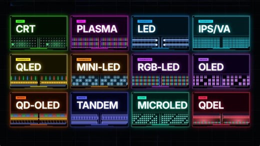 TV Displays Explained at the Fundamental Level | AVDG - GC Pro/Custom House