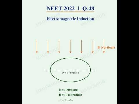 NEET 2022 Physics Q48 Rotating Coil Induced Current NEET PYQ Solution #neetaspirents #neetsolutions