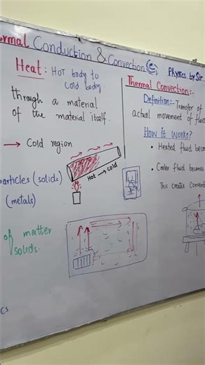 Thermal Conduction and Convection