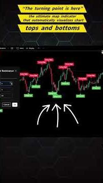 The turning point is here the ultimate map indicator that automatically shows chart tops and bottoms
