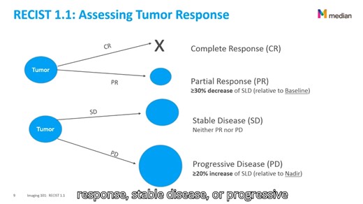 搬运RECIST1.1 美国实体瘤反应评价标准1.1