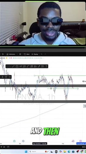 Market Insights: Timing Your Trades #shorts