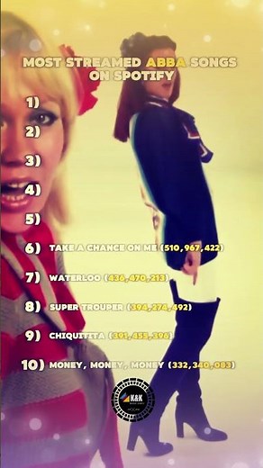 ABBA's Most Streamed Songs on Spotify 🎶👑 #shorts #abba