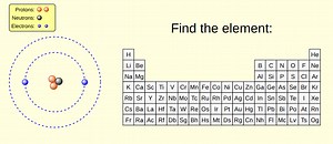 Find the element based on the provided atomic structure and per... | Filo