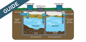 Septic Systems 101