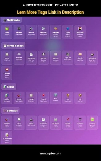 💡 Learn 130+ HTML Tags with Interactive Animated Gallery | Full HTML Elements Showcase (2025)