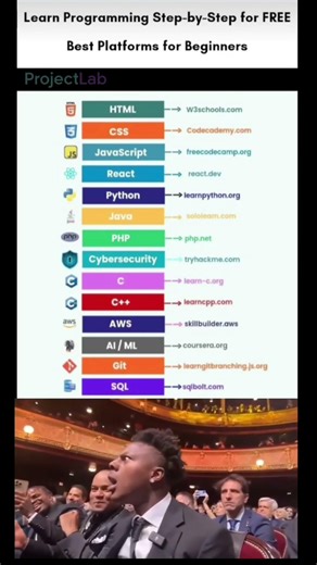 Learn Programming for FREE 🔥 Best Platforms for Beginners | #shorts