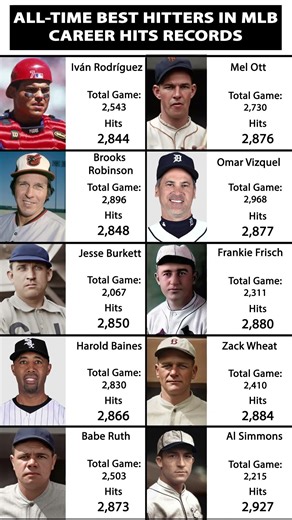 All-Time Best Hitters In MLB History #mlb #baseball #sports #baseballnews #mlbnews