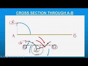 Grade 12 Geography Mid Latitude Cyclone Concepts