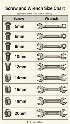 Screw & Wrench Size Chart | Bolt, Nut & Spanner Size Guide