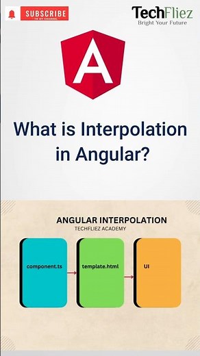 Angular Interpolation Explained in 1 Minute | Learn Angular 20 Fast