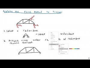 Force Method for Trusses - Structural Analysis