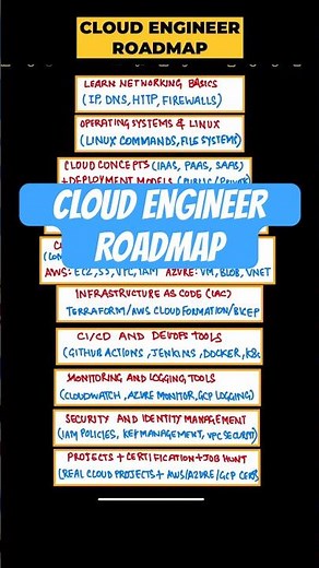 Cloud engineer roadmap for beginners | Cloud engineer roadmap | Cloud engineer #trendingshorts